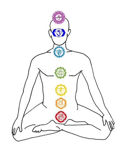 chakras